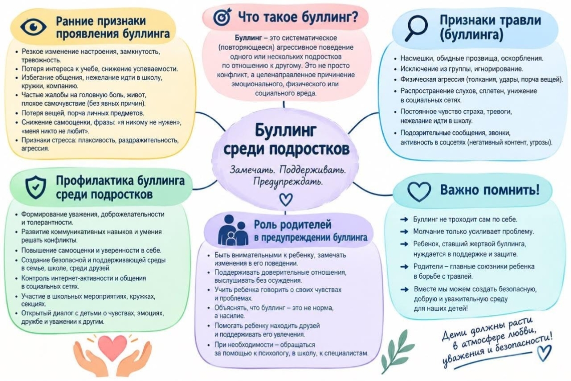 Профилактическая работа по предупреждению буллинга